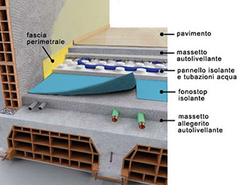 Impianti di riscaldamento commerciali